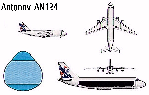 Antonov 124 layout